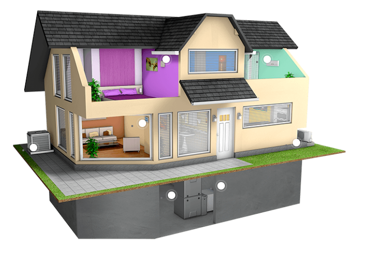 Residential in Chico, CA | All Around HVAC